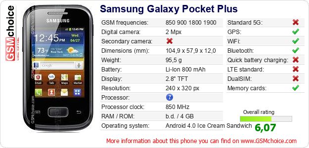 Samsung Galaxy Pocket Plus technical specifications Samsung Galaxy Pocket Plus technical specifications