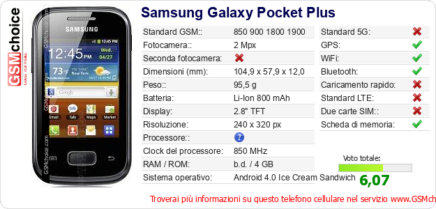 Samsung Galaxy Pocket Plus Dati tecnici di telefono cellulare 