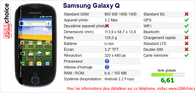 Samsung Galaxy Q Fiche technique