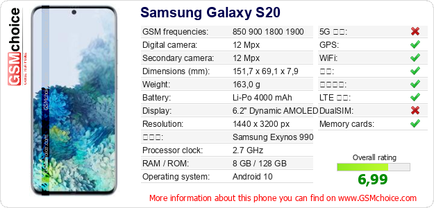 Samsung Galaxy S20 手机技术数据
