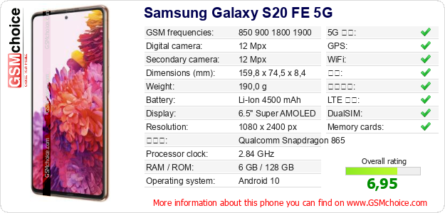 Samsung Galaxy S20 FE 5G 手机技术数据