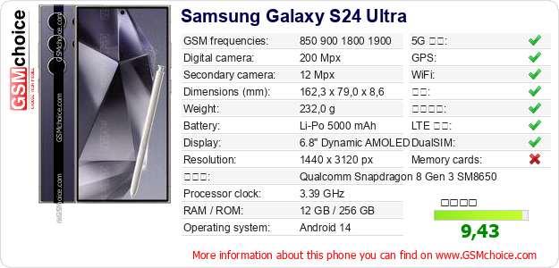 Samsung Galaxy S24 Ultra 手机技术数据