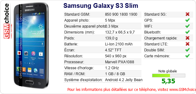 Samsung Galaxy S3 Slim Fiche technique