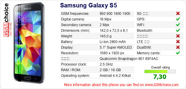 Samsung Galaxy S5 手機技術數據