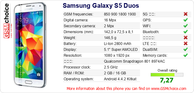 Samsung Galaxy S5 Duos 手機技術數據