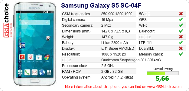 Samsung Galaxy S5 SC-04F 手機技術數據
