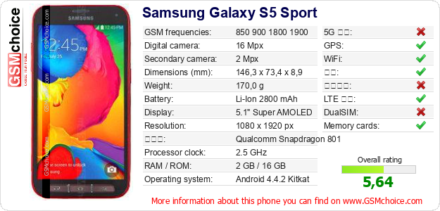 Samsung Galaxy S5 Sport 手机技术数据