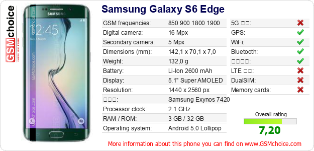 Samsung Galaxy S6 Edge 手機技術數據