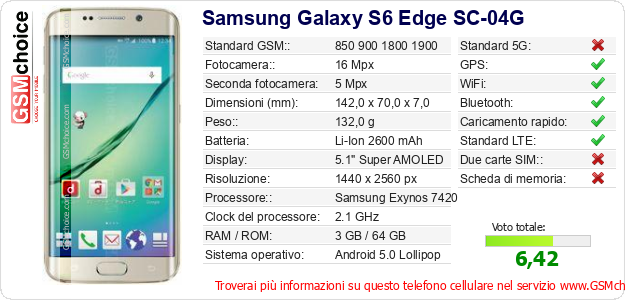 Samsung Galaxy S6 Edge SC-04G Dati tecnici di telefono cellulare Samsung Galaxy S6 Edge SC-04G Dati tecnici di telefono cellulare