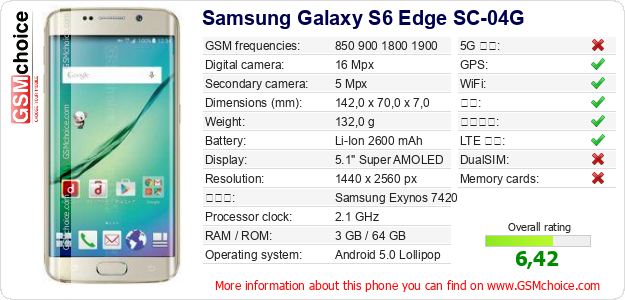 Samsung Galaxy S6 Edge SC-04G 手机技术数据