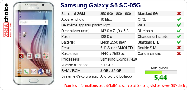 Samsung Galaxy S6 SC-05G Fiche technique