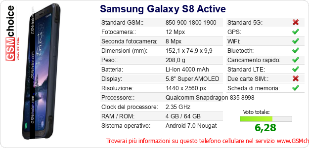 Samsung Galaxy S8 Active Dati tecnici di telefono cellulare 