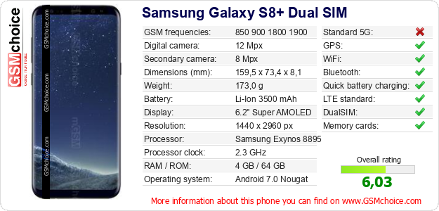 Samsung Galaxy S8+ Dual SIM technical specifications Samsung Galaxy S8+ Dual SIM technical specifications