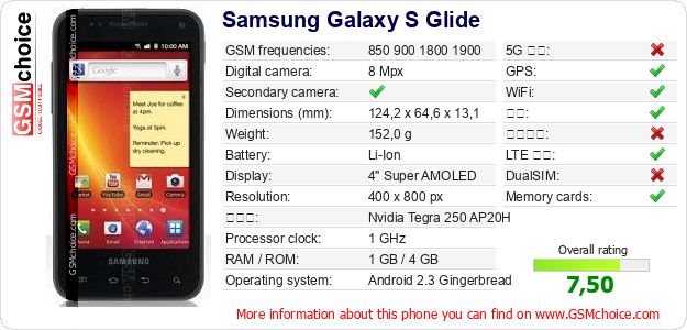 Samsung Galaxy S Glide 手机技术数据