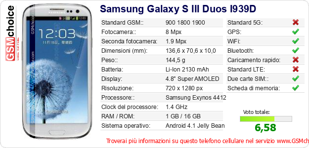 Samsung Galaxy S III Duos I939D Dati tecnici di telefono cellulare Samsung Galaxy S III Duos I939D Dati tecnici di telefono cellulare