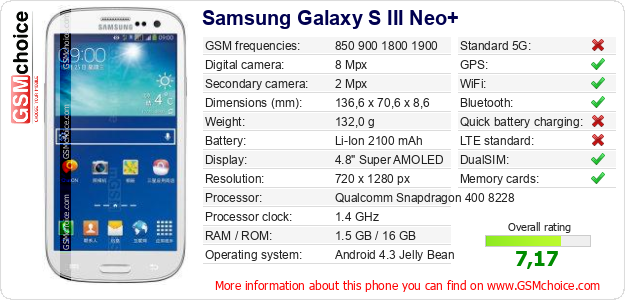Samsung Galaxy S III Neo+ technical specifications Samsung Galaxy S III Neo+ technical specifications