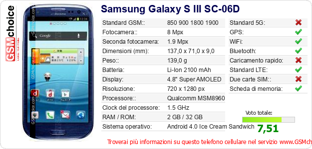 Samsung Galaxy S III SC-06D Dati tecnici di telefono cellulare Samsung Galaxy S III SC-06D Dati tecnici di telefono cellulare