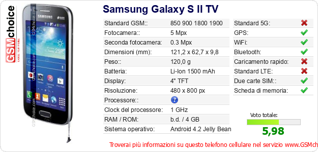 Samsung Galaxy S II TV Dati tecnici di telefono cellulare Samsung Galaxy S II TV Dati tecnici di telefono cellulare