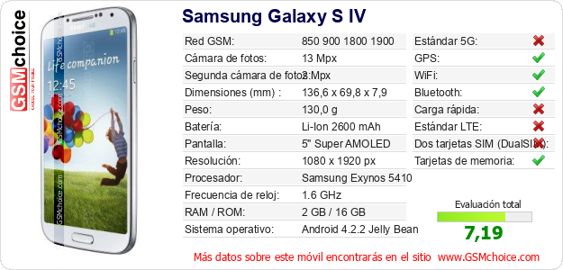 Samsung Galaxy S IV Datos técnicos del móvil 