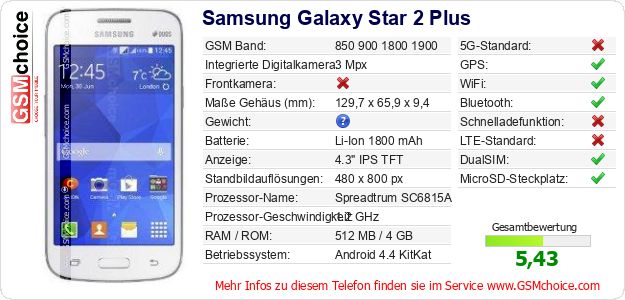 Samsung Galaxy Star 2 Plus technische Daten Samsung Galaxy Star 2 Plus technische Daten