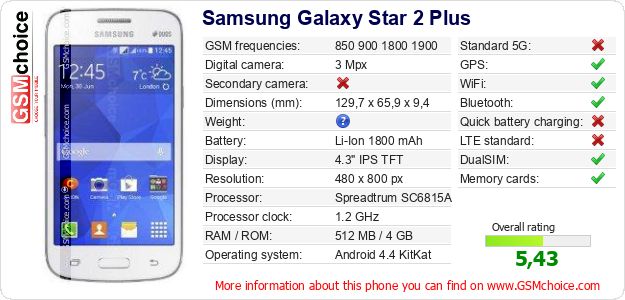 Samsung Galaxy Star 2 Plus technical specifications Samsung Galaxy Star 2 Plus technical specifications