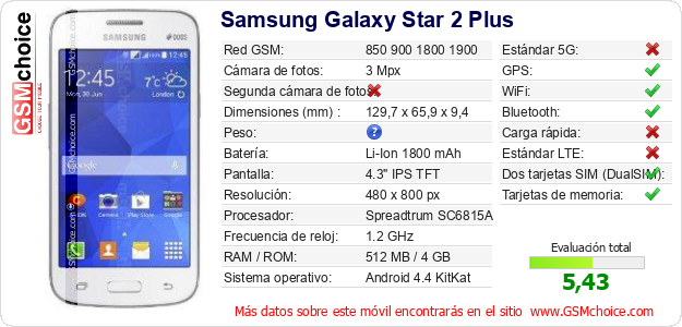 Samsung Galaxy Star 2 Plus Datos técnicos del móvil 