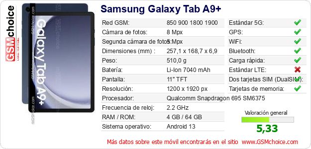 Samsung Galaxy Tab A9+ Datos técnicos del móvil 