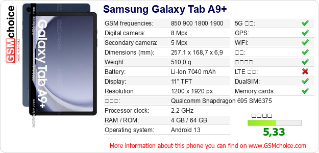 Samsung Galaxy Tab A9+ 手机技术数据