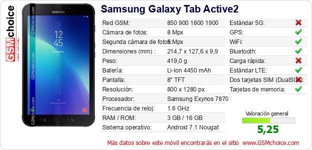 Samsung Galaxy Tab Active2 Datos técnicos del móvil Samsung Galaxy Tab Active2 Datos técnicos del móvil