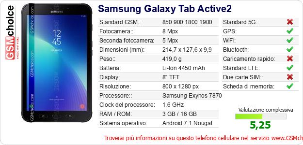 Samsung Galaxy Tab Active2 Dati tecnici di telefono cellulare Samsung Galaxy Tab Active2 Dati tecnici di telefono cellulare