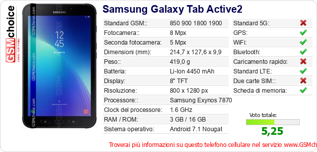 Samsung Galaxy Tab Active2 Dati tecnici di telefono cellulare 