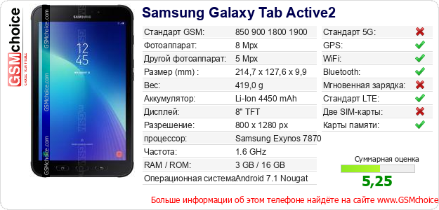 Samsung Galaxy Tab Active2 Технические данные телефона Samsung Galaxy Tab Active2 Технические данные телефона