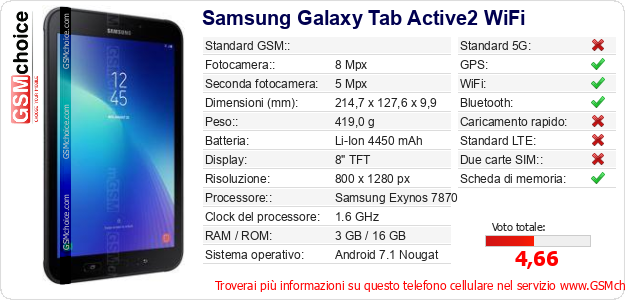 Samsung Galaxy Tab Active2 WiFi Dati tecnici di telefono cellulare 