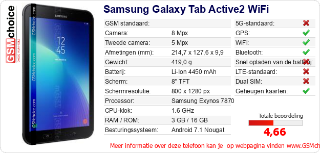 Samsung Galaxy Tab Active2 WiFi Technische gegevens 