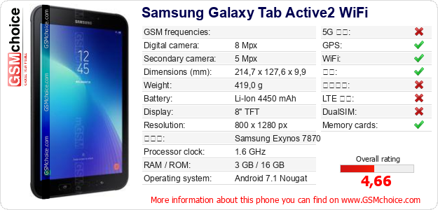 Samsung Galaxy Tab Active2 WiFi 手机技术数据