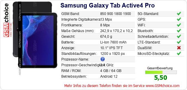 Samsung Galaxy Tab Active4 Pro technische Daten Samsung Galaxy Tab Active4 Pro technische Daten