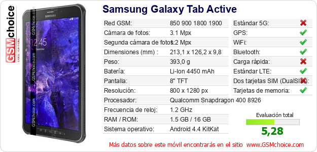Samsung Galaxy Tab Active Datos técnicos del móvil Samsung Galaxy Tab Active Datos técnicos del móvil