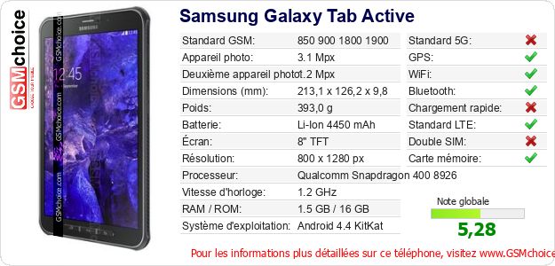 Samsung Galaxy Tab Active Fiche technique