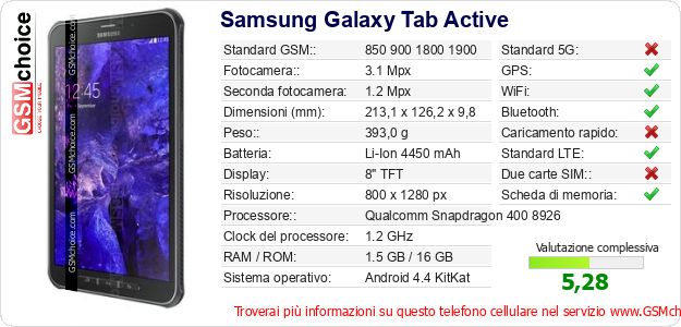 Samsung Galaxy Tab Active Dati tecnici di telefono cellulare 