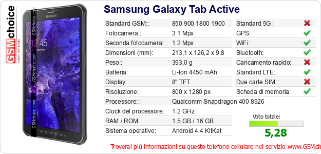 Samsung Galaxy Tab Active Dati tecnici di telefono cellulare Samsung Galaxy Tab Active Dati tecnici di telefono cellulare