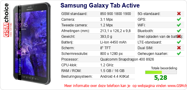 Samsung Galaxy Tab Active Technische gegevens 