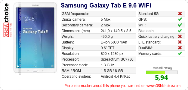 Samsung Galaxy Tab E 9.6 WiFi technical specifications Samsung Galaxy Tab E 9.6 WiFi technical specifications