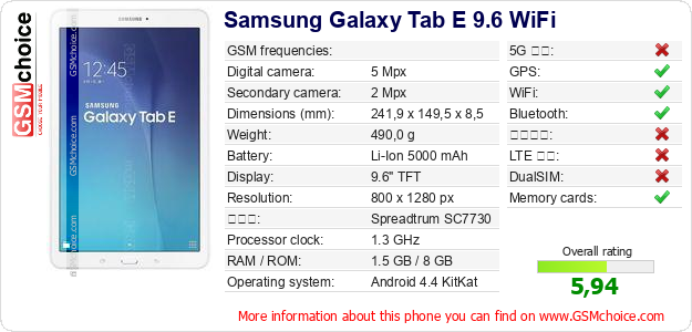 Samsung Galaxy Tab E 9.6 WiFi 手機技術數據