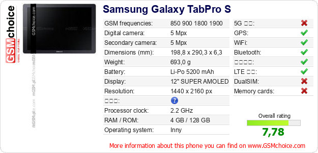 Samsung Galaxy TabPro S 手機技術數據