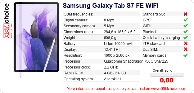 Samsung Galaxy Tab S7 FE WiFi technical specifications Samsung Galaxy Tab S7 FE WiFi technical specifications