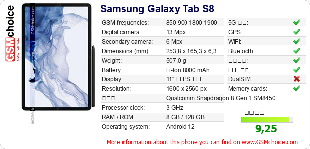 Samsung Galaxy Tab S8 手機技術數據