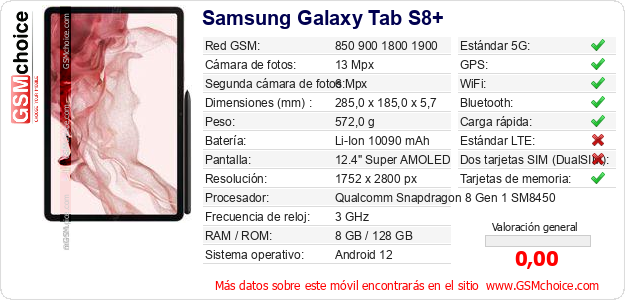 Samsung Galaxy Tab S8+ Datos técnicos del móvil 