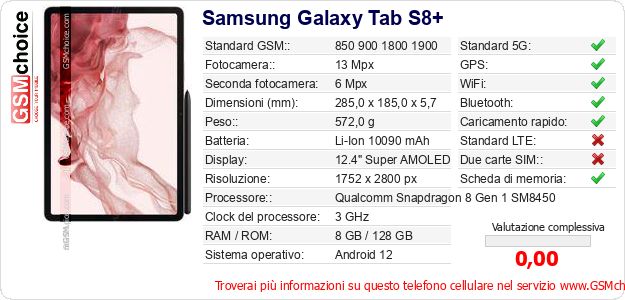 Samsung Galaxy Tab S8+ Dati tecnici di telefono cellulare Samsung Galaxy Tab S8+ Dati tecnici di telefono cellulare