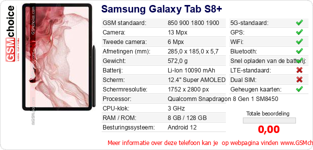 Samsung Galaxy Tab S8+ Technische gegevens 