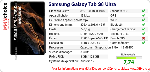 Samsung Galaxy Tab S8 Ultra Fiche technique